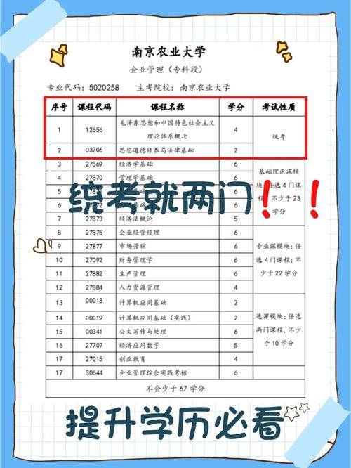 工商管理成考考哪几门 学类资讯