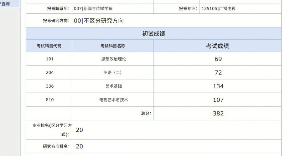 2023年考研380分是什么水平 学类资讯