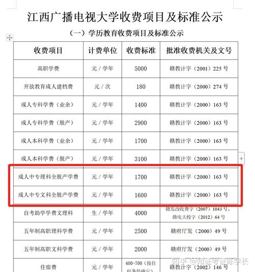 电大一年要多少钱 学类资讯