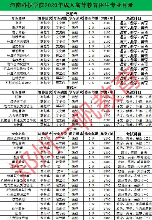 现在报考成人本科要多少费用一年 学类资讯