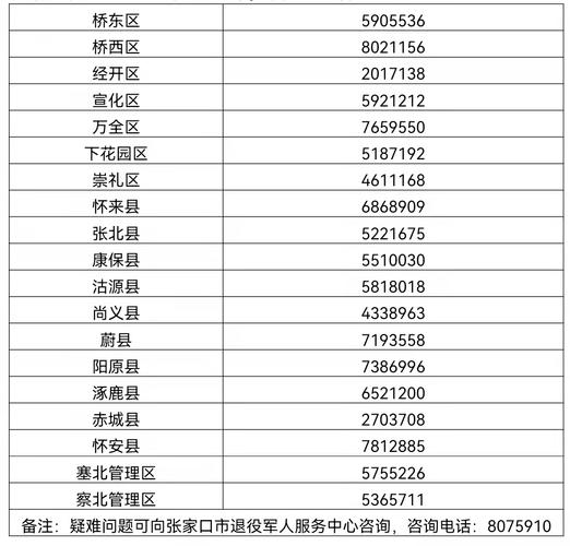 关于公布青海省退役军人、其他优抚对象优待证持证人优待目录清单（第一批）的公告(仿宋优待证证人面向全国黑体) 汽修知识