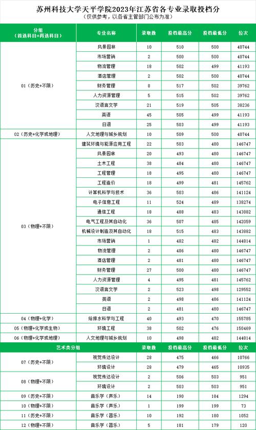 2023年江苏自考大专有哪些专业 学类资讯