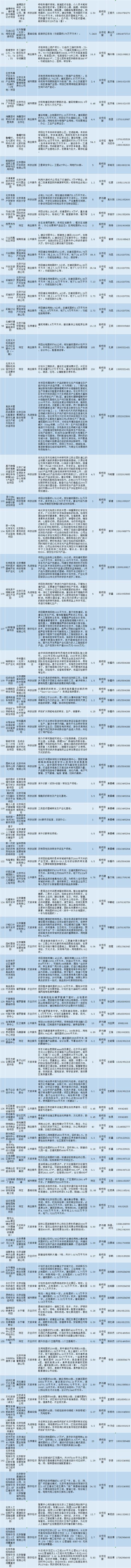 贵州发布2024年2000个重点民间投资项目清单!含多项环保项目!(项目建设项目万吨二期年产) 汽修知识