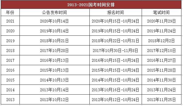 2023春季国开报名截止时间是什么时候 学类资讯