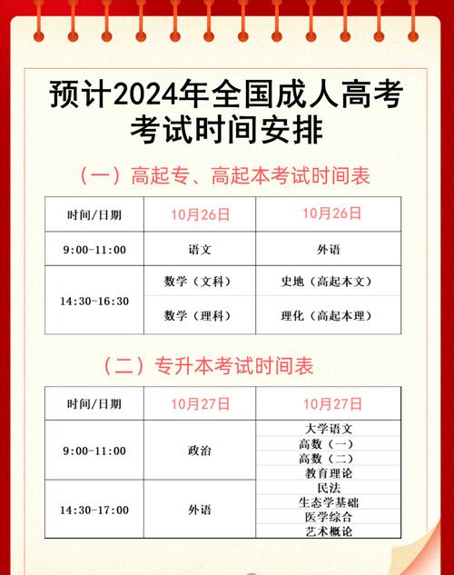 成人高考2024年入学什么时候毕业 学类资讯