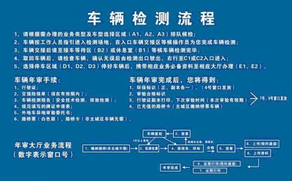 只用了一个土方法，轻松通过年检(年检尾气土方车辆私家车) 汽修知识