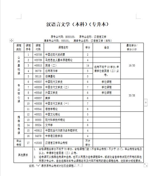 2024年汉语言文学自考科目有哪些 学类资讯