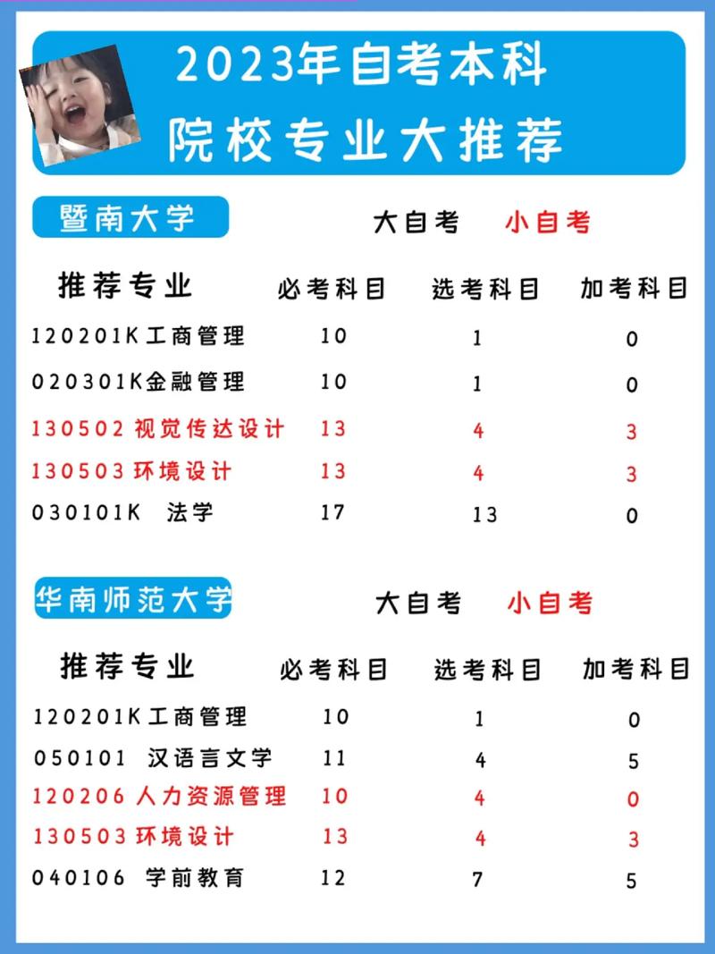 2023年4月全国自考本科专业一览表 学类资讯