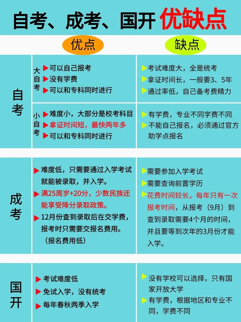 自考成考国开三者哪个好 学类资讯