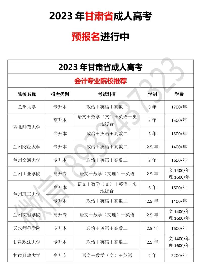 2023甘肃成人自考专业都有哪些 学类资讯