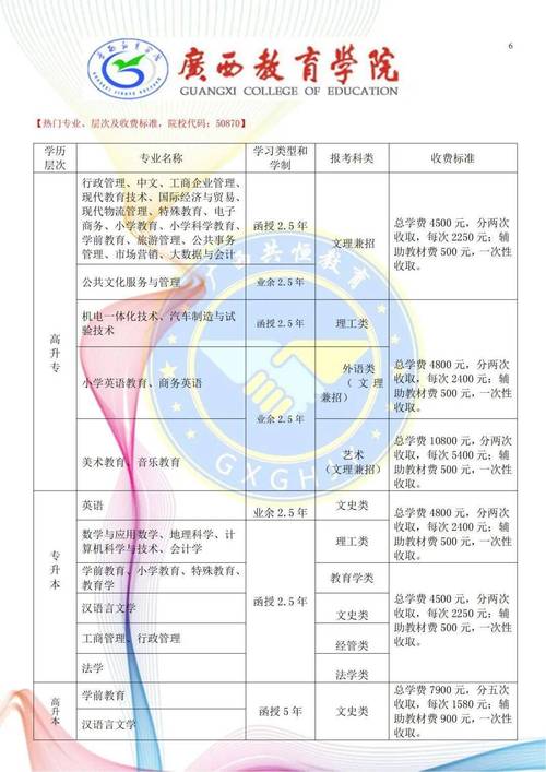 哪里可以直接拿大专学历 学类资讯