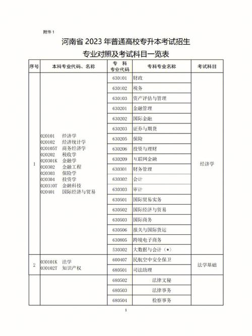 2023函授需要考哪些科目 学类资讯 2023函授需要考哪些科目 学类资讯