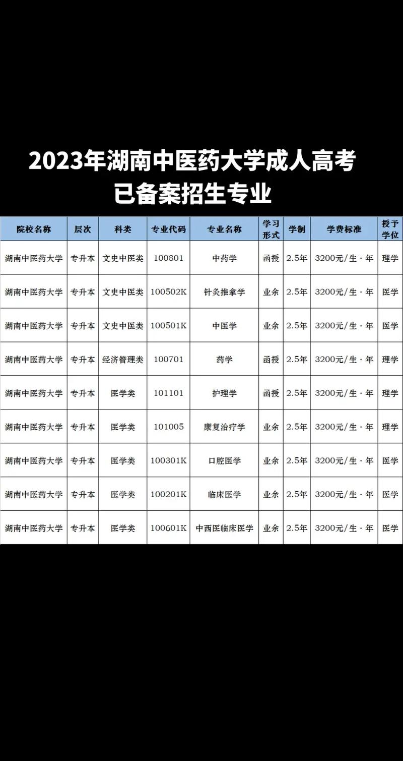 2023湖南成人高考可以报哪些专业 学类资讯