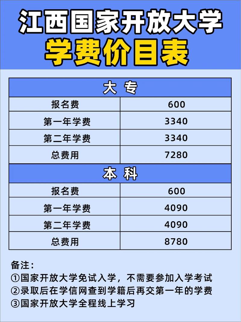 2023江西成人本科学费一般多少钱一年 学类资讯