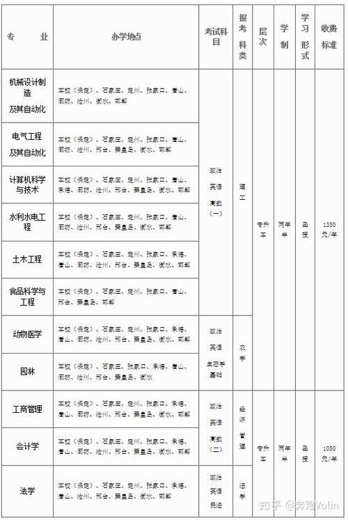 2023年河北成人自考大专学费一般多少钱 学类资讯