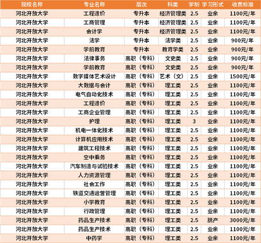 成考大概需要花多少钱 学类资讯