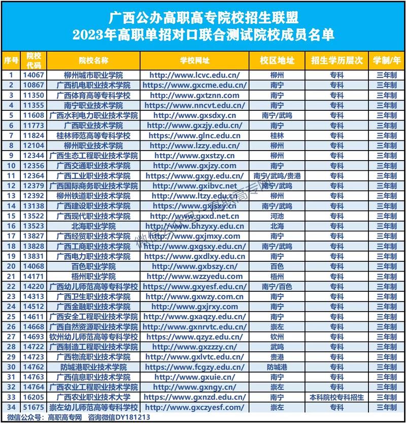 2023年广西成考本科可选哪些专业 学类资讯