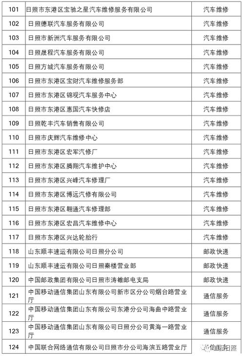长春市25家汽车维修企业获“2021年长春市放心消费示范企业”称号(汽车维修服务有限公司消费有限公司汽车) 汽修知识