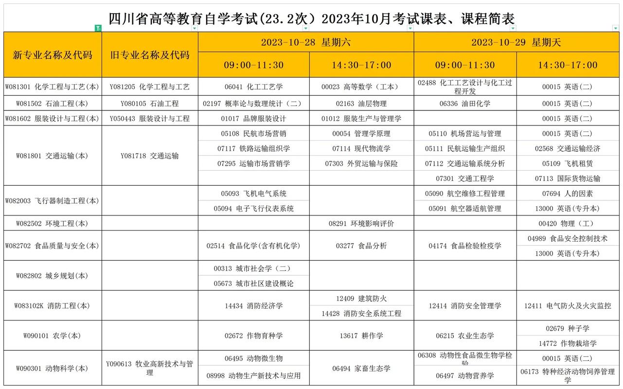 吉林2023年10自考学费一般为多少 学类资讯