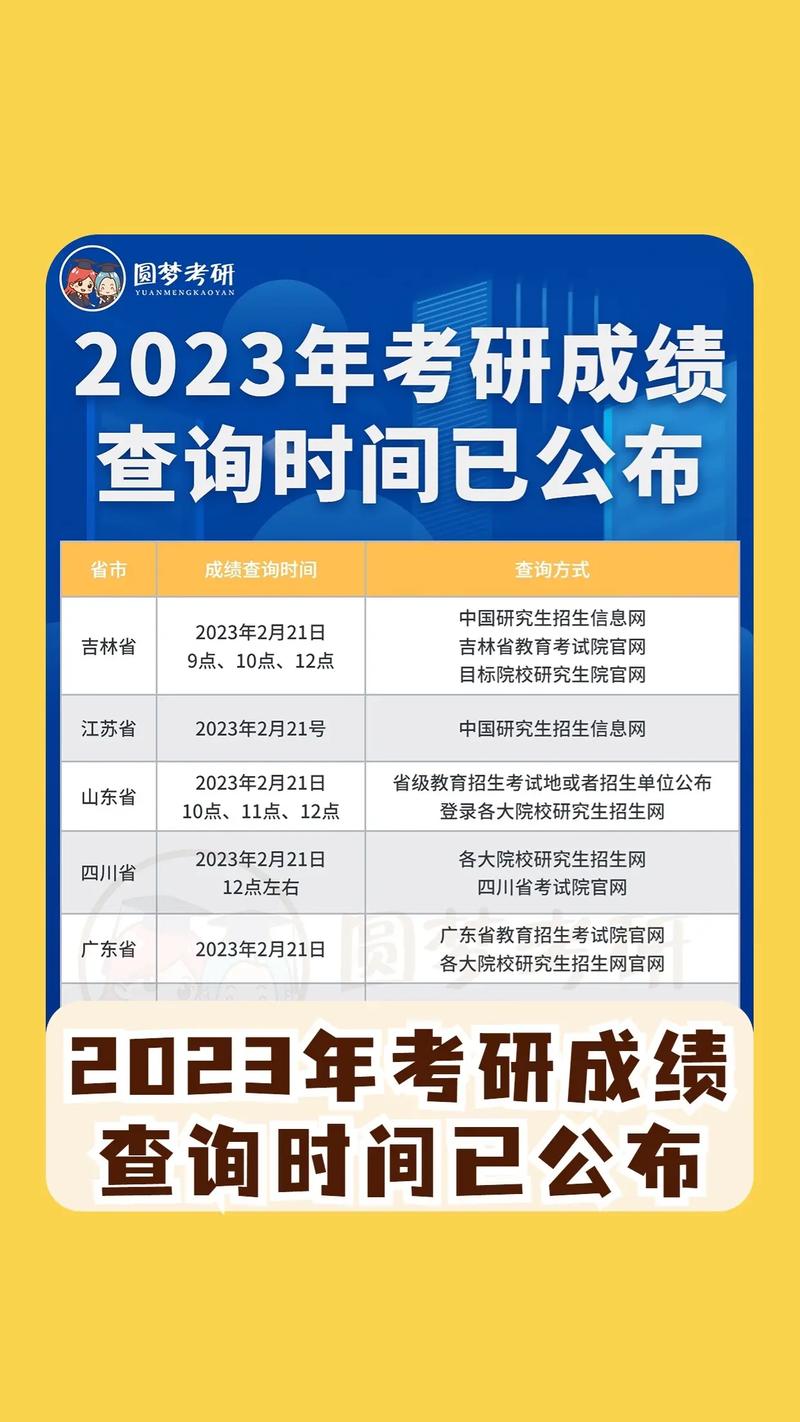 2023年研究生成绩公布时间是几月几号 学类资讯