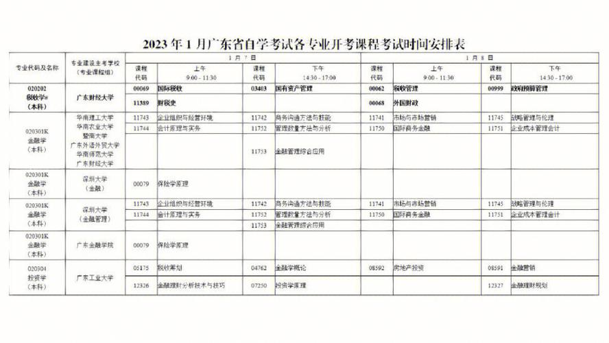 江苏2023自考专业科目一览表 学类资讯