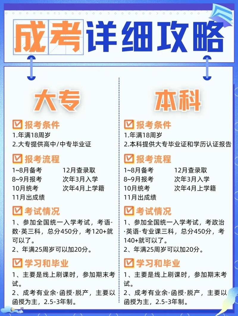 2023中专毕业可以直接升成考本科吗 学类资讯