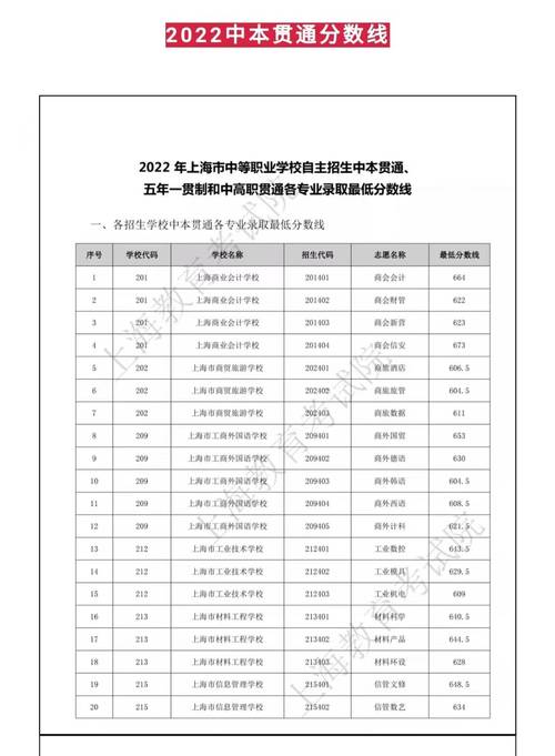 上海2023自考大专专业都有哪些 学类资讯