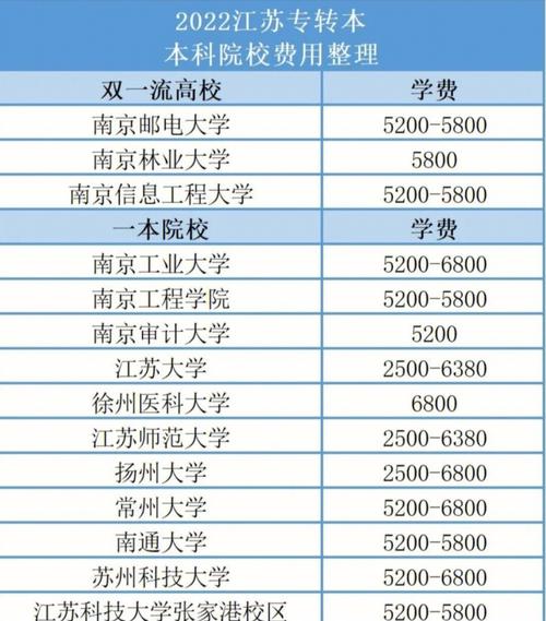 江苏成人大专学费一年多少钱 学类资讯