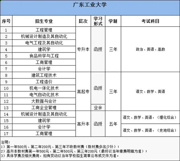 2023福建成人高考热门专业有哪些 学类资讯