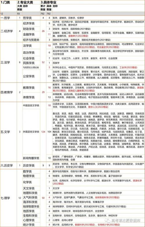 2023全国10月自考本科专业目录大全 学类资讯