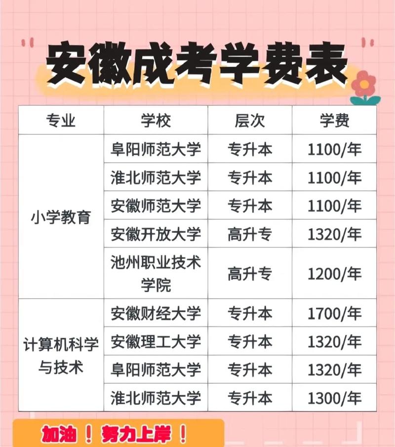 2023成考本科的学费一般多少钱 学类资讯