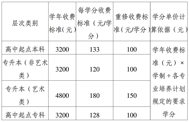 成人本科一年学费大概多少钱 学类资讯