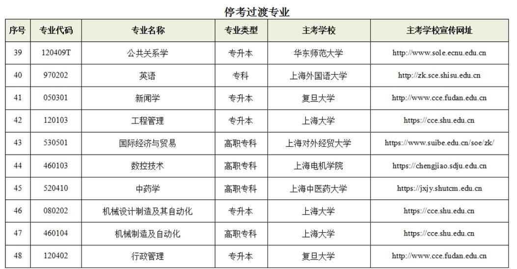 2024年自考大专专业科目一览表 学类资讯