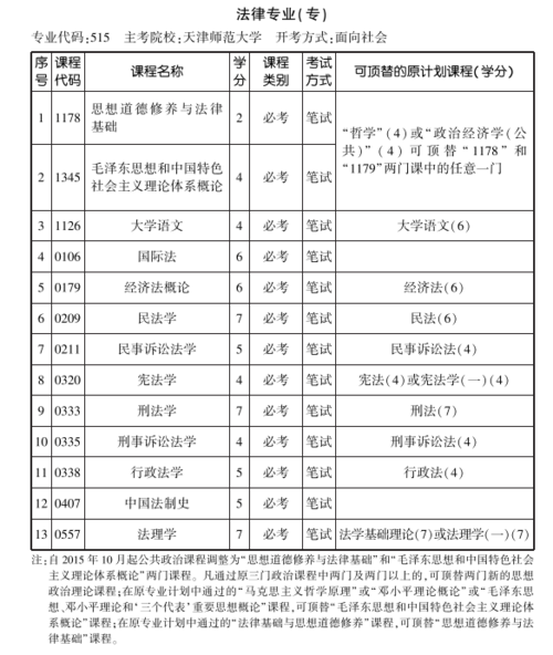 天津自考专业计划一览表 学类资讯