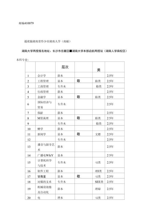 千万别去函授这几个专业 学类资讯