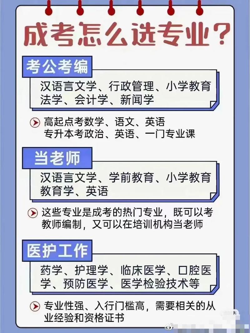 成考大专有哪些专业可以选择 学类资讯