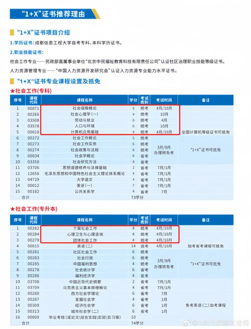 自考本科十大热门专业排行 学类资讯