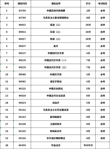 河北自考开考专业一览表 学类资讯