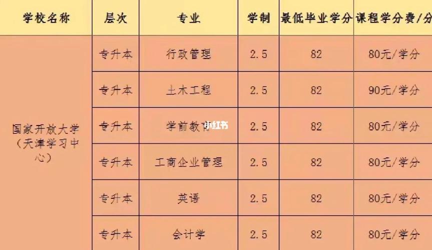 秋季国开大专学费8000贵吗 学类资讯