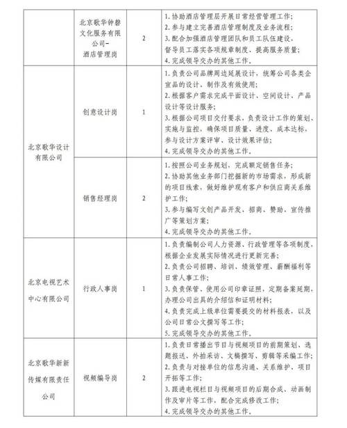 【招聘】萍乡市设计集团有限责任公司2023年公开招聘人员及高层次、急需紧缺人才引进公告(岗位人员有限责任公司面试专业) 汽修知识