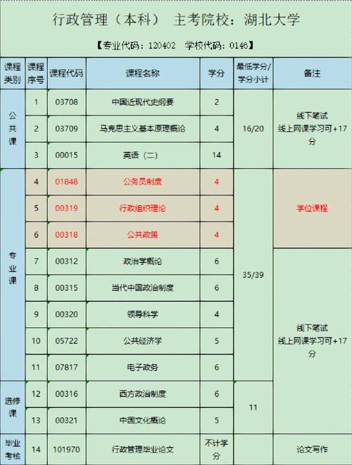 2023年10月自考报考专业及考试科目一览表 学类资讯