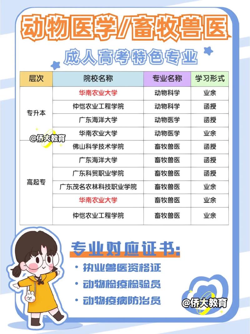成考都有哪些专业可选 学类资讯 成考都有哪些专业可选 学类资讯