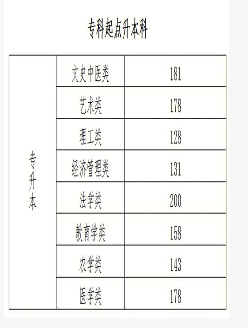 成考大专都有什么专业可选 学类资讯