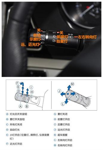 汽车灯具设计简述(灯具设计汽车功能简述) 汽修知识