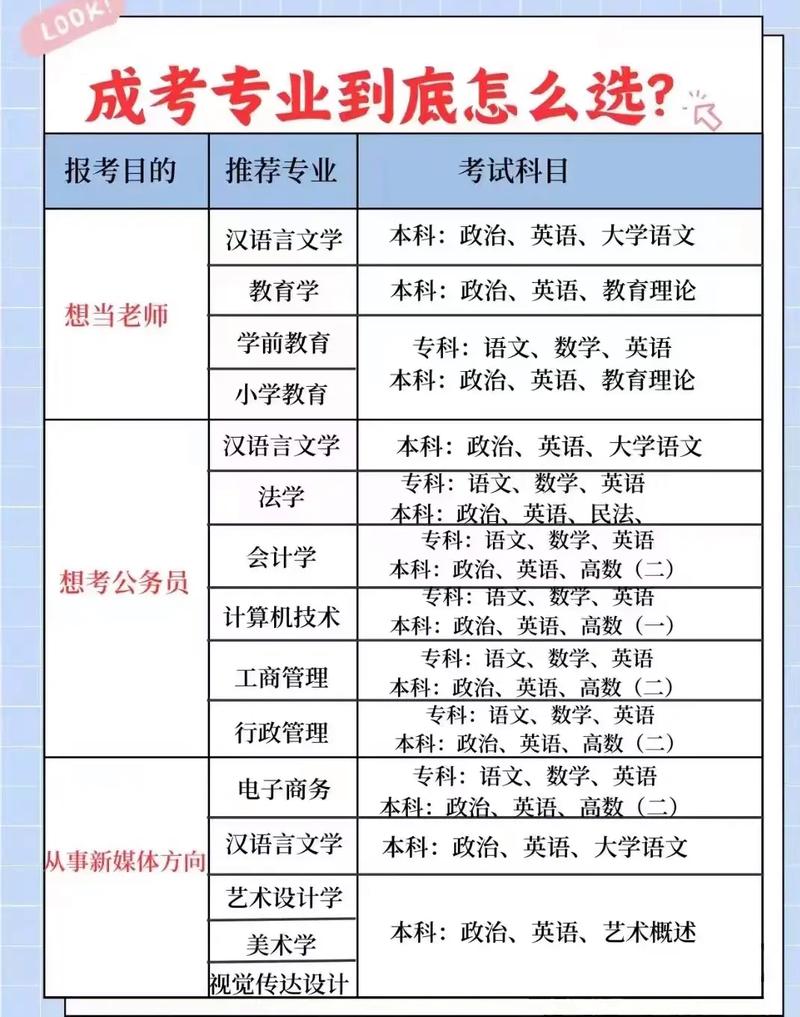 2023学历提升报名时间是几月份 学类资讯