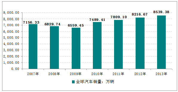 智研咨询报告：汽车刹车盘行业市场现状及未来发展趋势预测分析(刹车盘汽车市场行业咨询) 汽修知识