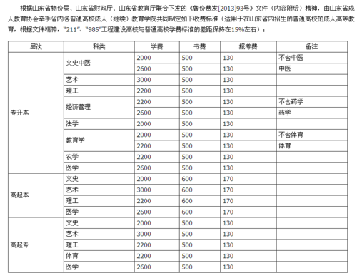 成考脱产一般学费多少 学类资讯