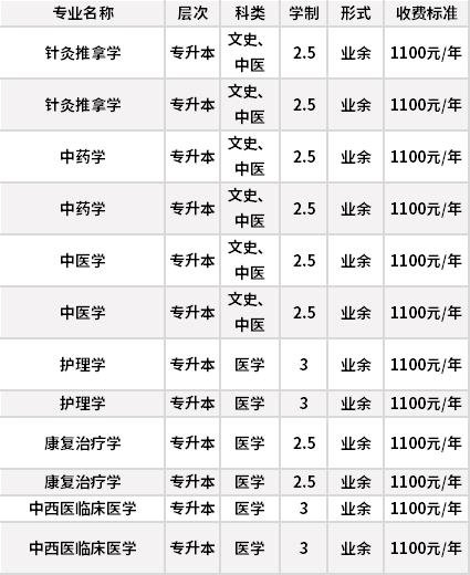 河北成考可以报考哪些专业 学类资讯