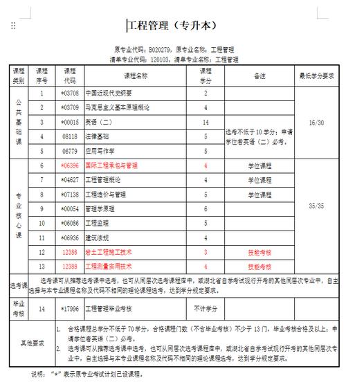 河南自学考试专业科目一览表 学类资讯