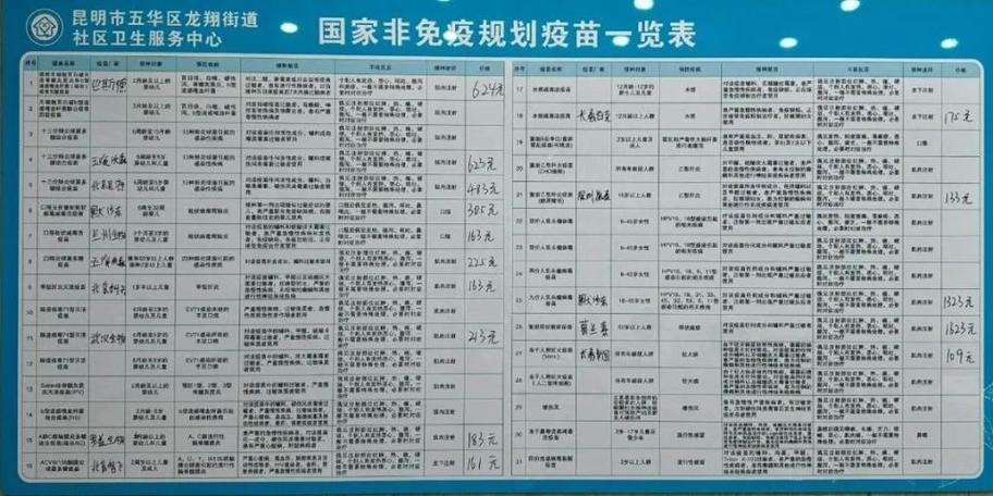 重磅！许昌107家正规疫苗接种门诊名单、地址、电话全在这！(门诊预防接种上午卫生院疫苗) 汽修知识